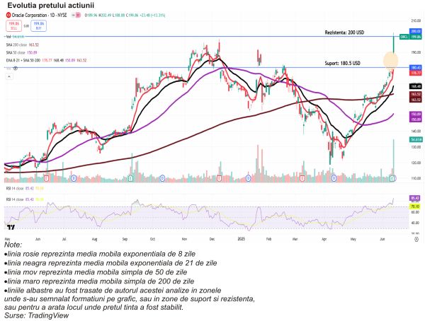 TradeVille: Oracle ţinteşte să devină lider global în infrastructura cloud şi aplicaţiile AI